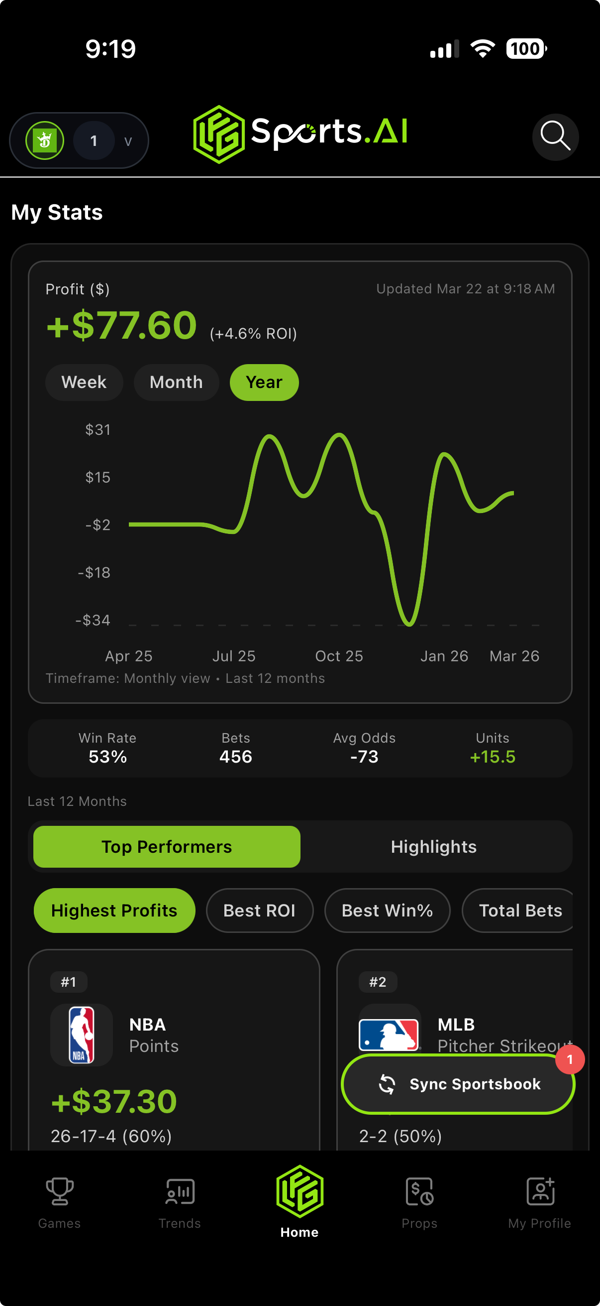 LFG performance dashboard showing win rate over time with profit chart