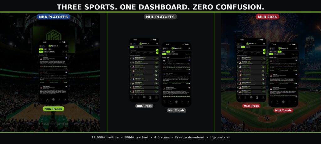 LFG Sports AI NBA NHL MLB betting 2026 props trends three sports dashboard