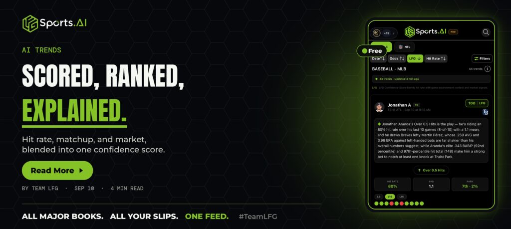 LFG Sports AI AI Trends LFG confidence score hit rate matchup park factor