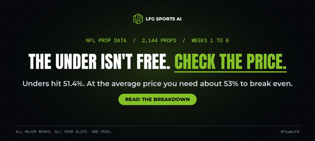 LFG Sports AI NFL prop data player prop unders closing line hit rate