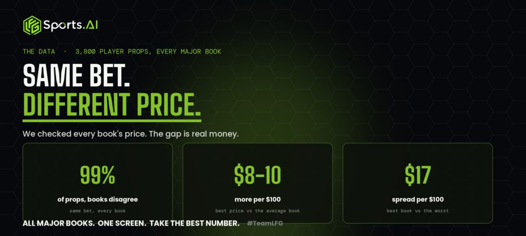 LFG Sports AI line shopping same bet different price sportsbook odds comparison